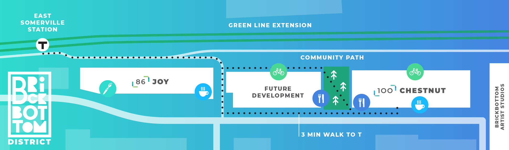 A site plan of the Brickbottom District showing 100 Chestnut, future developments, Brickbottom Artist Studios, activated spaces, and a 3 minute walking route to the East Somerville MBTA Station